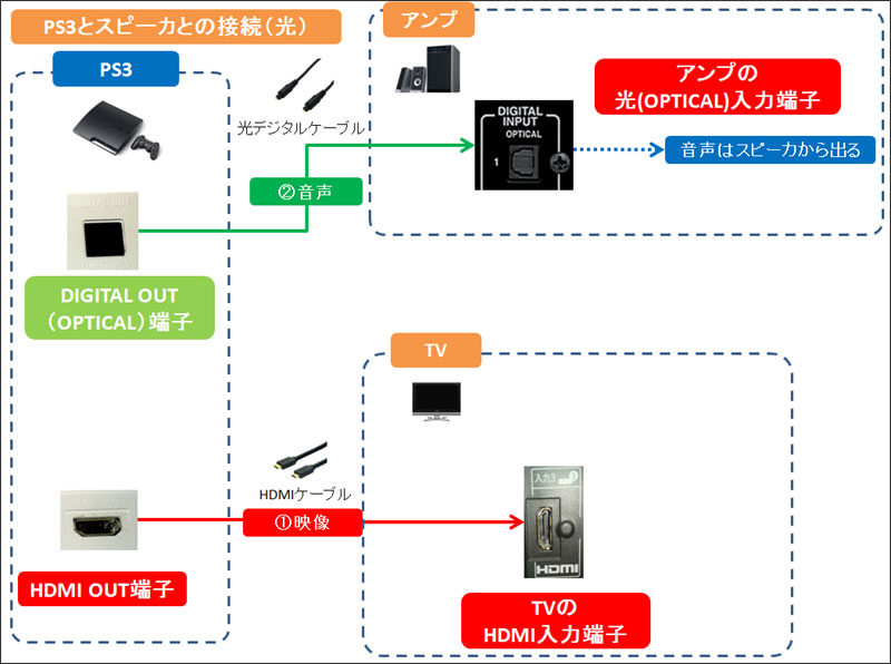 Ff11 A Little Goblin S Adventureを応援するサイト